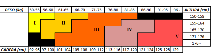 Tabla de medias